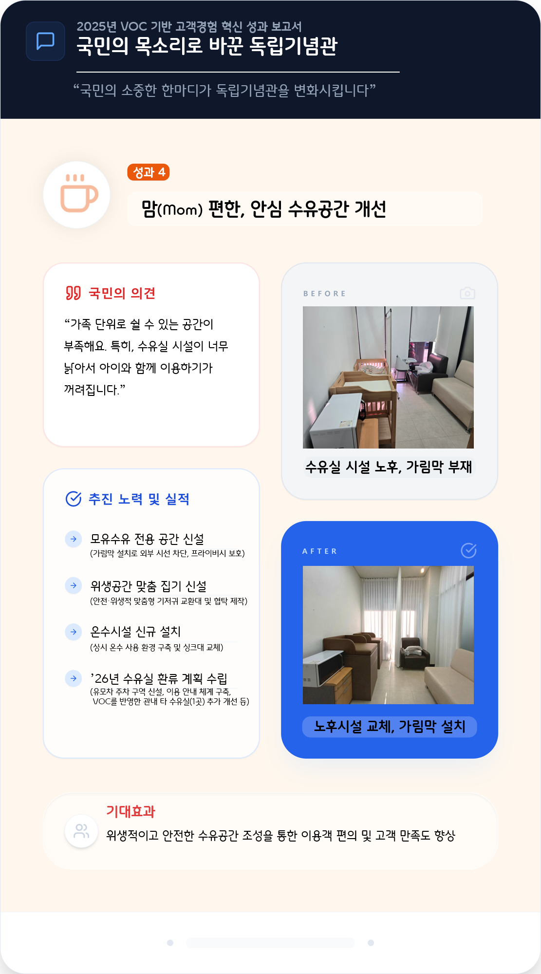 맘(Mom)편한, 안심 수유공간 개선