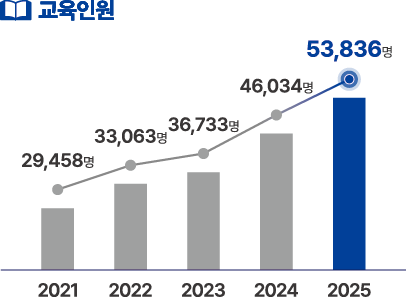 독립운동 가치(같이)찾기