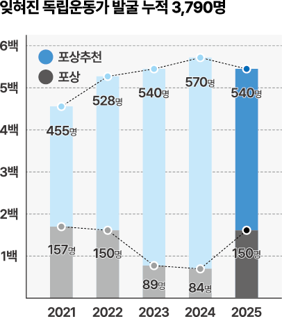 학술연구총서