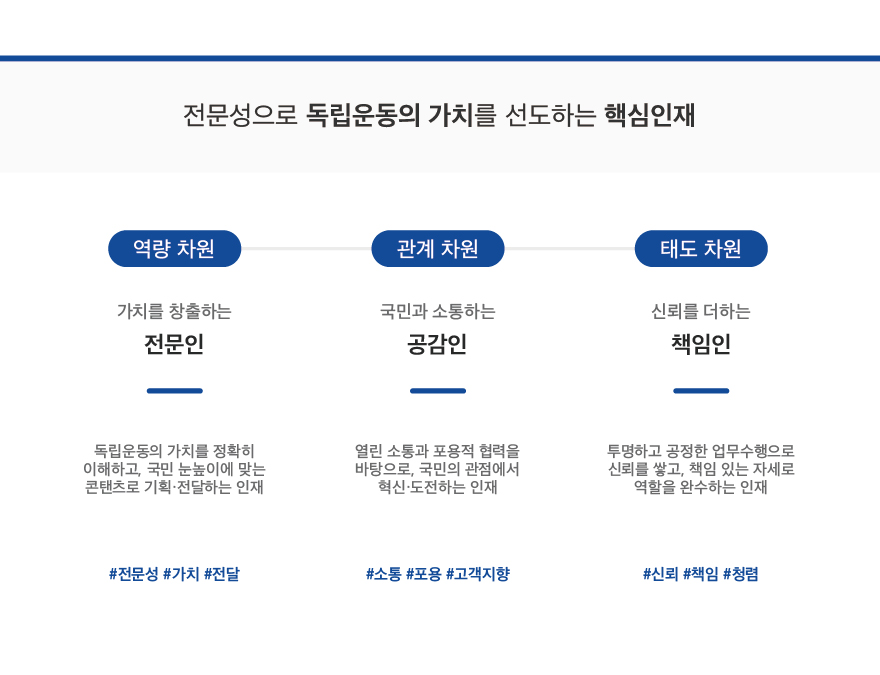 아래 내용 참고